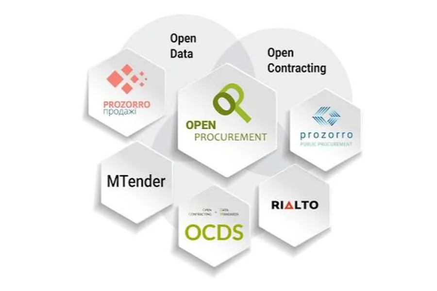 How e Procurement Software is Totally Transforming Business Purchasing Procurement Software